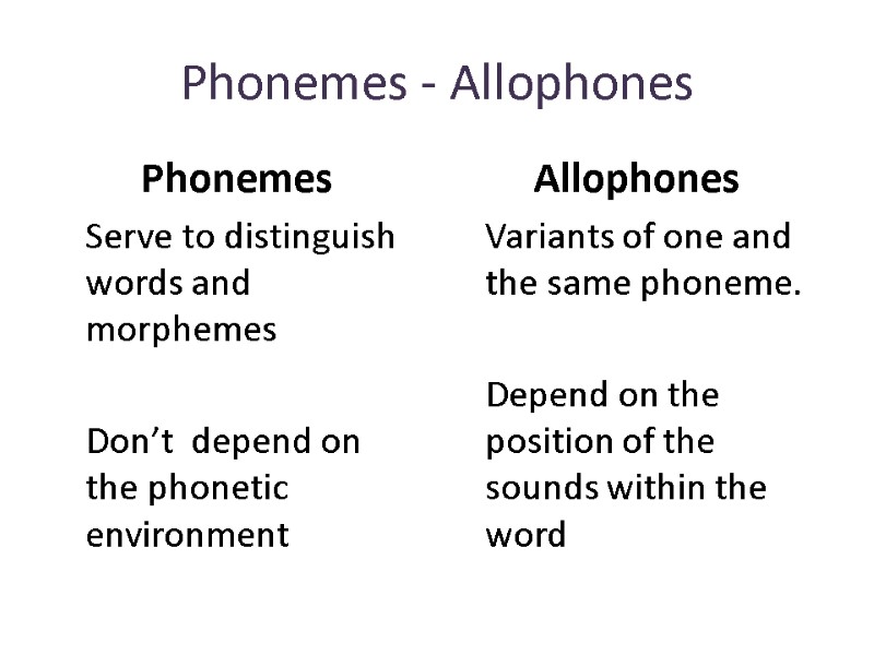 Phonemes - Allophones Phonemes  Serve to distinguish words and morphemes   Don’t